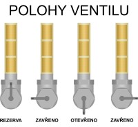 Üzemanyagcsap hollandi anyával CZ JIKOV