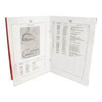 Katalógus ND ČZ 125 B,T